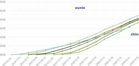 2020年全国信用卡逾期大概多少人：总金额、人数及XXXX年对比数据全解析