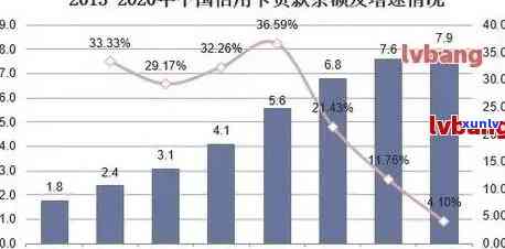 2020年全国信用卡逾期大概多少人：总金额、人数及XXXX年对比数据全解析