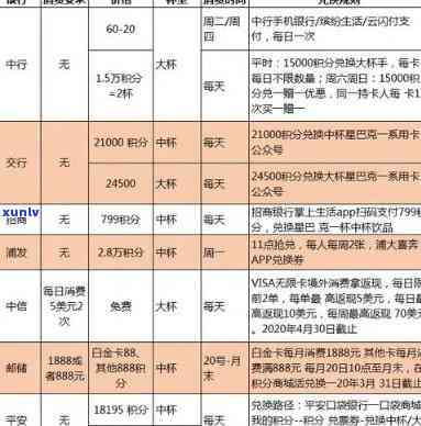 2020年全国信用卡逾期大概多少人：总金额、人数及XXXX年对比数据全解析