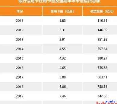 2020年全国信用卡逾期大概多少人：总金额、人数及XXXX年对比数据全解析