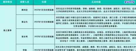 农商信用卡逾期日期计算 *** ：如何处理还款超期问题？