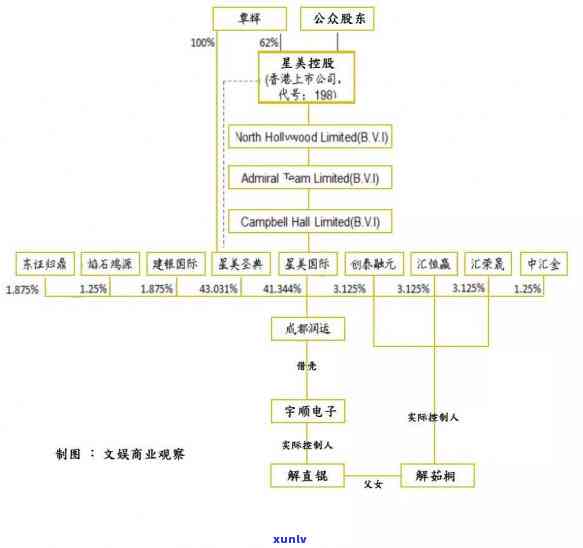 信用卡逾期还款，亲属的联系 *** 是否会对我的信用记录产生影响？