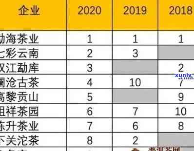 '大益老班章价格表：普洱茶区别、优劣与市场行情'