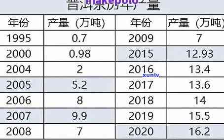 2020年老班章古树普洱茶价格及市场趋势分析，了解购买指南与收藏价值