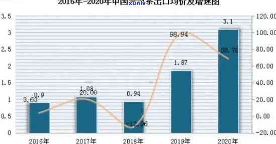 2020年老班章古树普洱茶价格及市场趋势分析，了解购买指南与收藏价值