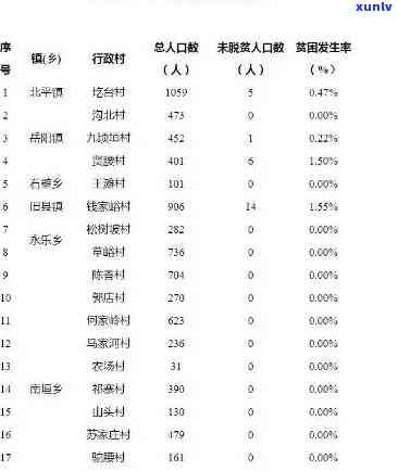 老班章村的居民数量及相关人口信息，如何查询？