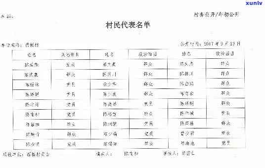 老班章茶农名单：协会信息与成员名单