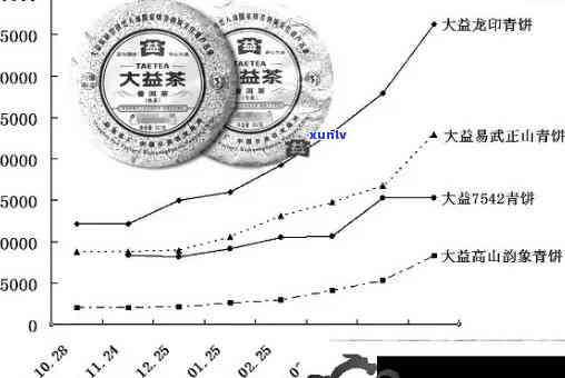 12年老班章茶叶价格走势分析：品质、年份与市场影响全解析