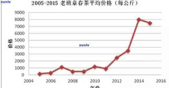 12年老班章茶叶价格走势分析：品质、年份与市场影响全解析