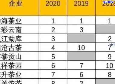 12年老班章普洱茶价格大全及最新市场行情分析，助您轻松选购高品质普洱茶