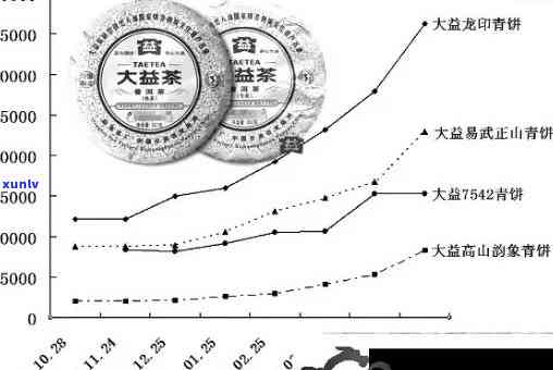 12年老班章普洱茶价格大全及最新市场行情分析，助您轻松选购高品质普洱茶