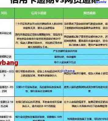 信用卡连续逾期十三次