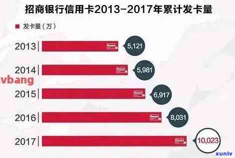 招商信用卡逾期多少天上报报告：2021年逾期情况全解析