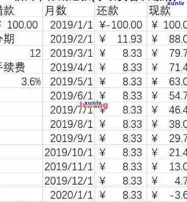 应对信用卡逾期的有效策略：实用指南