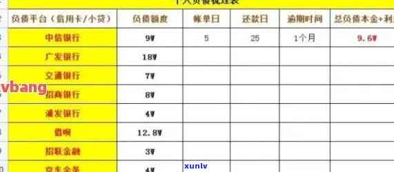 信用卡逾期记录消除全攻略：、信用、怎么、如何、 *** 一网打尽