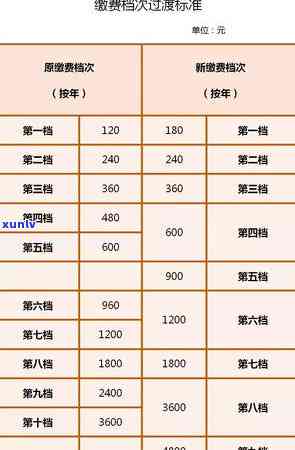 信用卡逾期银行上老家