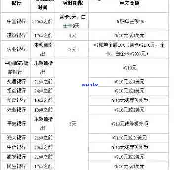 逾期信用卡欠款处理：律师费用分析及解决方案