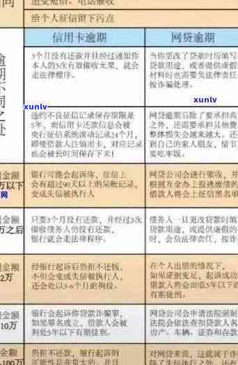 信用卡逾期还款全攻略：最新规定、影响及应对措一文解析