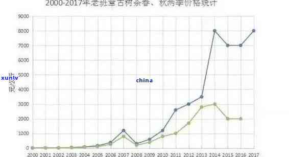 老班章茶11年市场价分析：价格走势、品质影响因素与收藏价值全解析