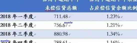 信用卡10000逾期：解决 *** 、信用修复与避免后果全解析