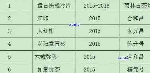 2020年老班章茶叶价格、品质、产地以及购买渠道全面解析