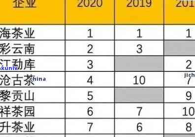 老班章古树茶2021年最新价格表：品质越，价值共享