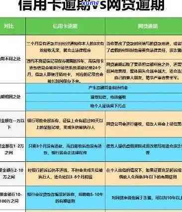 信用卡负债太高逾期了