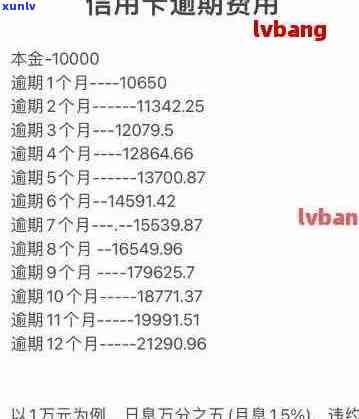 信用卡逾期利率：计算、更高限额及减免，本金超过如何处理？