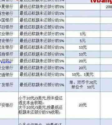 安徽信用卡逾期修复费用