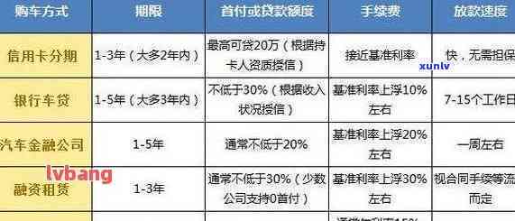 21年信用卡逾期：贷款、购车、处理 *** 及逾期率详解