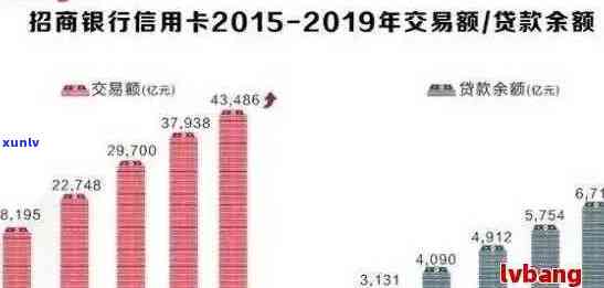 2020年中国信用卡逾期金额统计：总逾期额、各个行业的逾期情况及影响分析