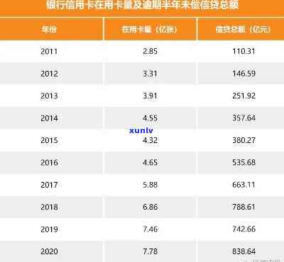 2020年中国信用卡逾期金额统计：总逾期额、各个行业的逾期情况及影响分析