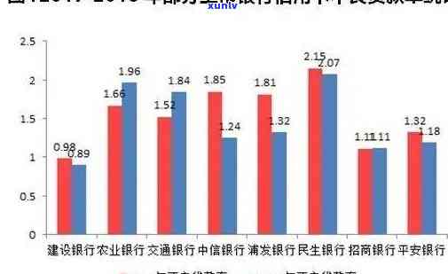 2020年中国信用卡逾期金额统计：总逾期额、各个行业的逾期情况及影响分析