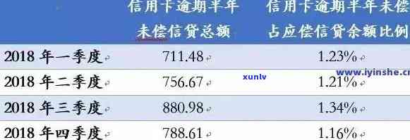 20年信用卡逾期金额