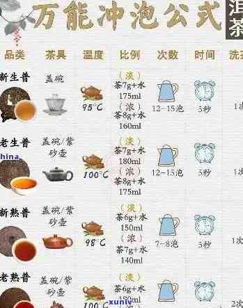 普洱冲泡克数合适及泡茶 *** ：多少克合适？