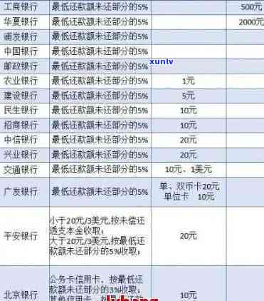 2020年个人信用新标准：逾期还款将面临严处罚，切勿忽视！