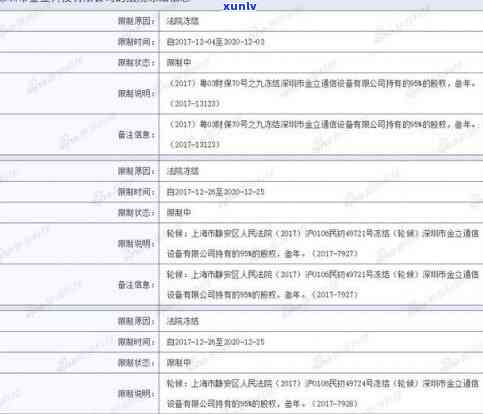 信用卡和工资卡被冻结的可能原因及预防措全面解析