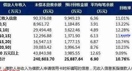 '2020年全国信用卡逾期大概多少人：总金额、人数与走势分析'