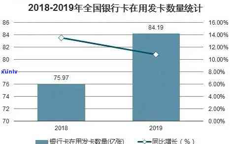 '2020年全国信用卡逾期大概多少人：总金额、人数与走势分析'