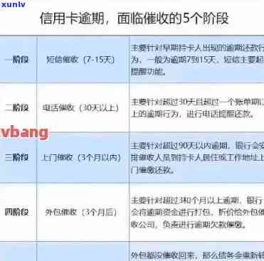 逾期还款信用卡罚息减免停息及解冻 *** ，影响与使用性