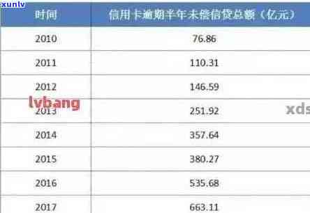 信用卡逾期还款5千元：如何规划解决方案，避免额外罚息和信用损失？