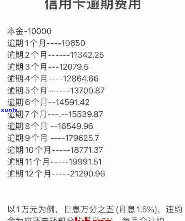 信用卡逾期费用详解：如何避免、计算与支付，一文解析所有你想知道的内容