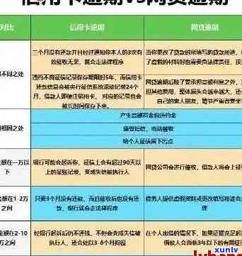 邮件中提到的信用卡通知真实性核查：如何判断并采取相应行动？