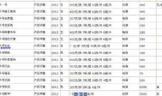 陈升号老班章价格表2017-2023年，解析2020,2017及2018年的价格趋势