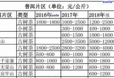 勐海众益茶厂价格查询表与详细价位