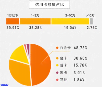 中国信用卡逾期状态解析：信用危机的隐形