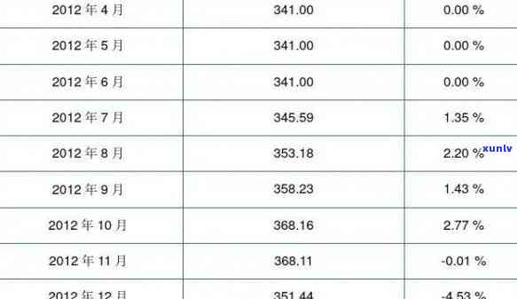 开春之一饼价格2012年回顾与展望：市场动态分析