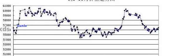 开春之一饼价格2012年回顾与展望：市场动态分析