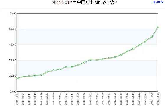 开春之一饼价格2012年回顾与展望：市场动态分析