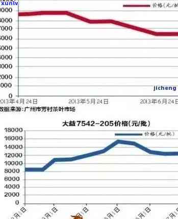 开春之一饼价格2012年回顾与展望：市场动态分析